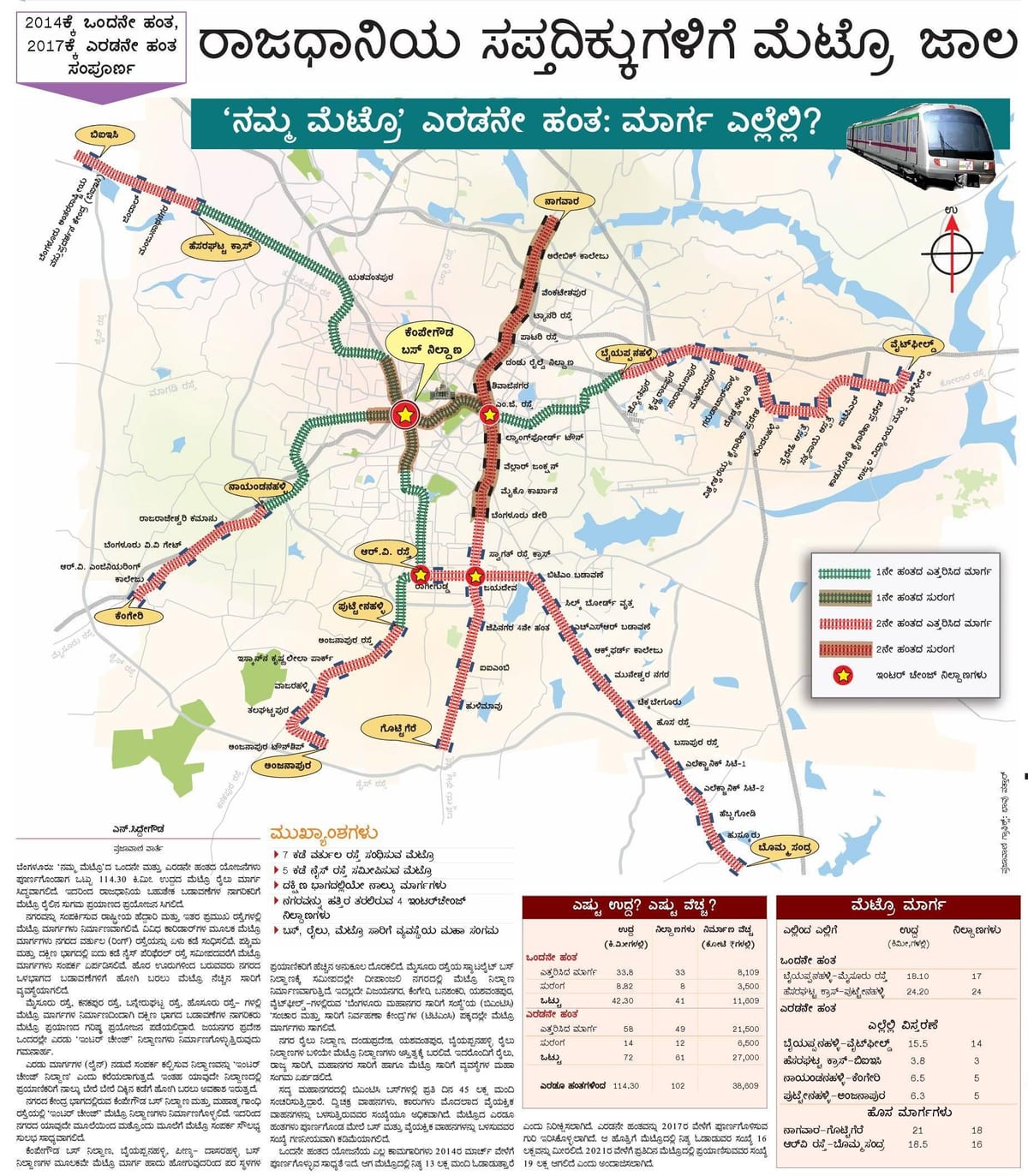 Namma metro fase 2 route kaart